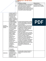 Eje Contenidos Indicadores de Logro Observaciones