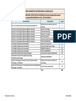 Admission Committee For Professional Courses (Acpc) : Institute Name Course Name Vacant