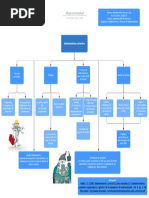 Mapa Conceptual Mantto Correctivo