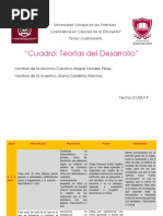 Cuadro-Teorías Del Desarrollo PDF