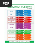 Comparative and Superlative