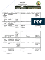 Action Plan in Mathematics SY 2020-2021: Mahongkog National High School