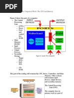 How Computers Work: The CPU and Memory: Figure 0: Inside The Computer