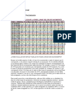 Calendario Lunar Tablas y Propiedades de Las Fases