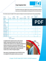 Evaporator Type Comparison Chart: 0-1,000 CP 1,000 - 10,000,000 CP