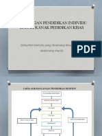 Rancangan Pendidikan Individu Kanak Kanak Pendidikan Khas