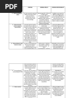 Diagnostic Test Purpose Normal Result Nursing Responsibility