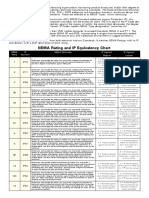 NEMA Rating and IP Equivalency Chart: NEMA Definition IP Against Objects IP Against Liquids