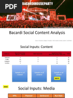 Bacardi Content Review - Feb