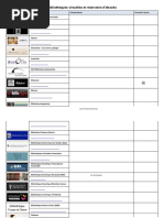 Liste Des Bibliothèques Virtuelles PDF