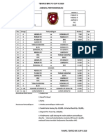 Group A Group B Harma FC Porkat FC Dongkal FC Ngebul FC Ps KDW FC Jakpok FC BRC FFC Tunas Harapan Bs FC