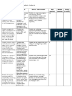 Finley Technologystandards