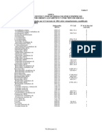 Lista de Estupefacientes o Psicofarmacos.