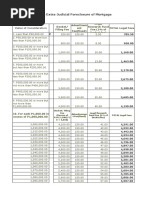 Foreclosure Legal Fees