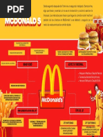 Jit Mcdonals Grupo 1