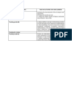 Wics Model Tasks or Activities For Your Learners Teaching Analytically