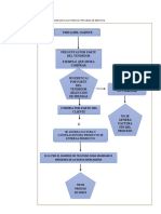 Diagrama de Flujo para El Proceso de Servicio