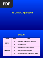 Sec02 DMAIC Approach