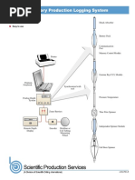 Memory Production Logging System: Short Portable Easy To Use