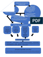 Mapa Conceptual