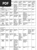 Cuadro Comparativo. Literatura Norteamericana. Uned.