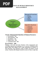 Function of Human Resource Management