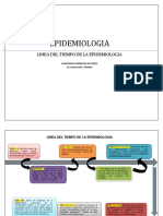 Linea Del Tiempo de Epidemiologia