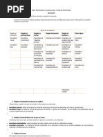 5.1 Definiciones, Clasificaciones y Tipos de Inventarios.