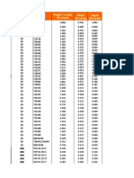 Daftar Dimensi Antena