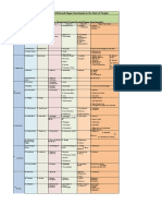 List of All The Class and Nagar Panchayat