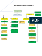 1 Graficar La Estructura Organizativa Actual de ChocoTejas S