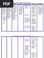 Nursing Care Plan Nephrotic Syndrome