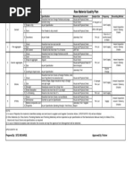 Raw Manterial Quality Plan