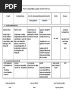 B. Core Behavioral Competencies (Dep-Ed) : Year - Round