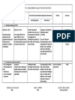 Year - Round: B. Core Behavioral Competencies (Dep-Ed)