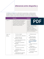 Cuál Es La Diferencia Entre Disgrafía y Dislexia PDF