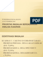 Prioritas Masalah Berdasarkan Analisa Kuadran