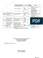 Cuadro Comparativo de Escalas de Medicion