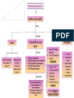 Mapa Conceptual Revolucion Francesa - Katalina