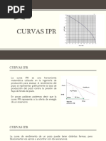 Curvas IPR M2