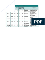 Tablas de K en Ladrillos