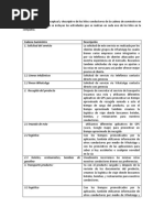 Realizar Un Cuadro Conceptual y Descriptivo de Los Hilos Conductores de La Cadena de Suministro en La Organización