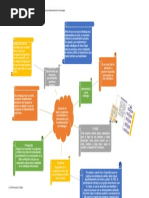 Desarrollo de Planes, Programas, Procedimientos y Presupuestos para La Implementación de Estrategias