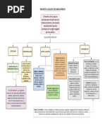 Mapa Conceptual Sesion 8