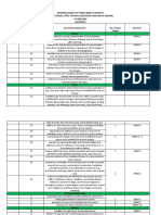 QUARTER 2 Budget of Works MAPEH 7