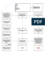 Appendicitis Pathophysiology