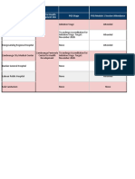 DOH Hospitals PGS Stage PSG Module 1 Session Attendance Center For Health Development Site