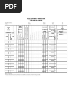 Florida Department of Transportation: Storm Drain Tabulation Form