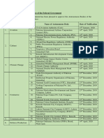 Notified Autonomous Bodies of The Federal Government PDF