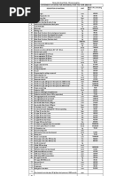 S.R. Material Rates 2018-19 HCC Channarayapatna